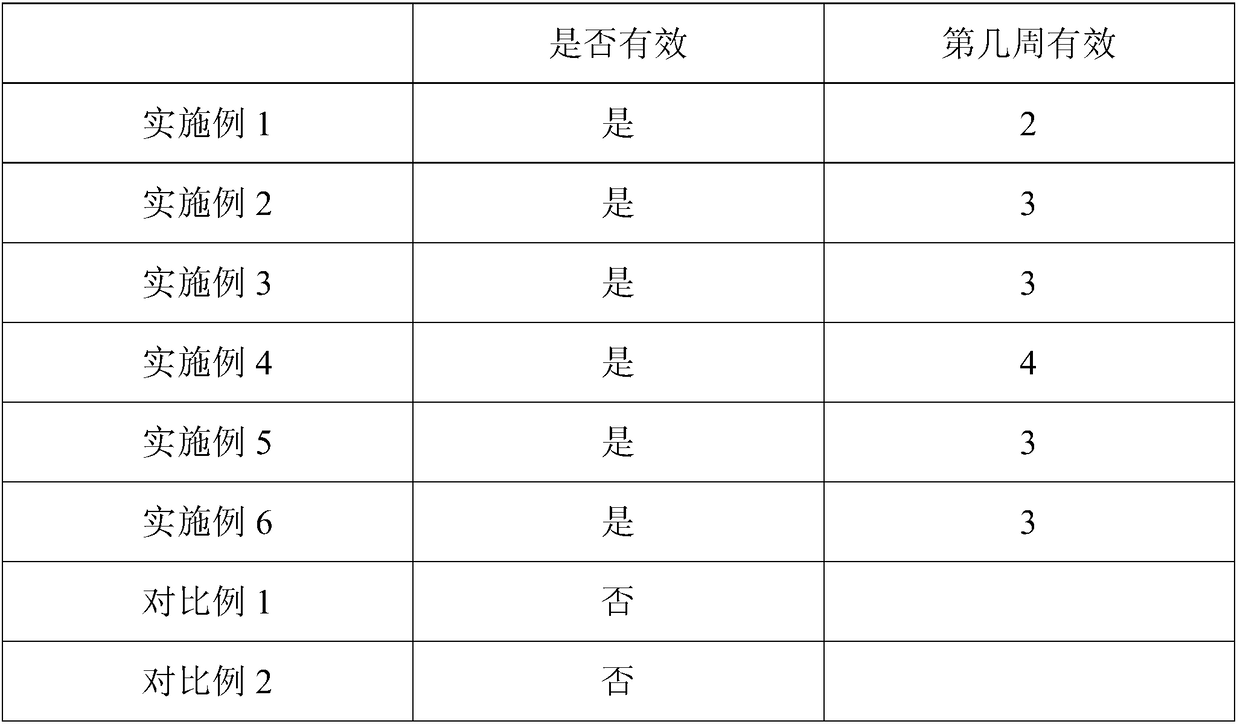 Composition for repairing sensitive skin and application thereof