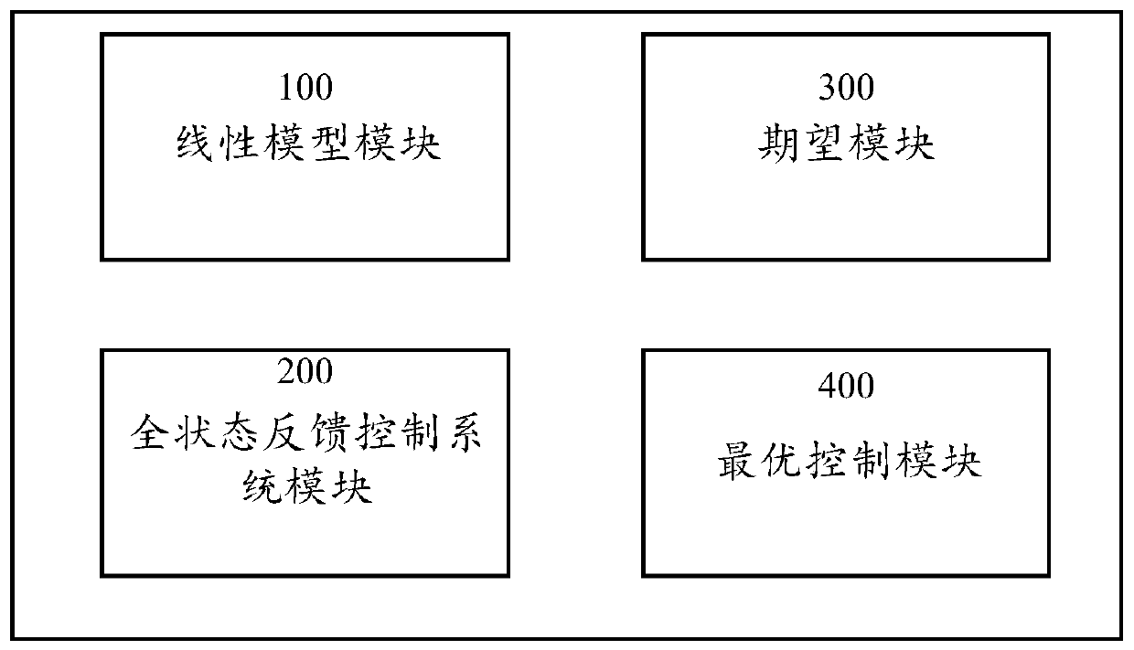 Trajectory tracking method and device based on bionic eye robot, bionic eyes and bionic eye robot