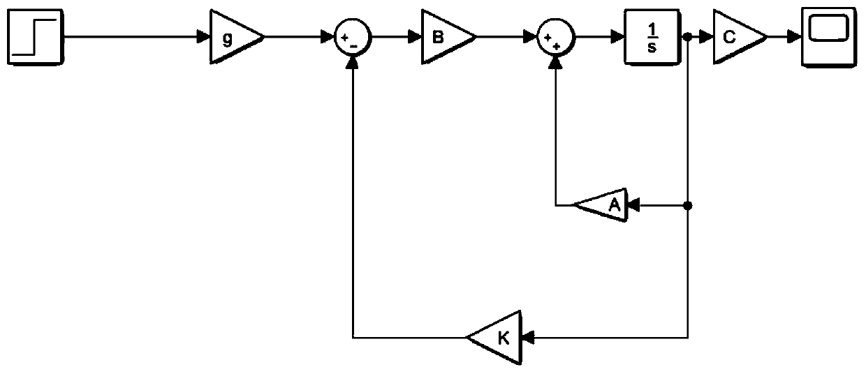 Trajectory tracking method and device based on bionic eye robot, bionic eyes and bionic eye robot