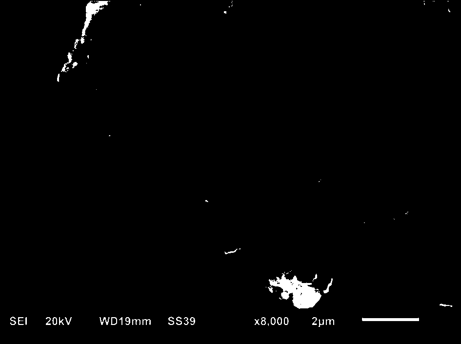 Copper-aluminum-silicon alloy nanometer negative electrode material of lithium battery and preparation method of negative electrode material