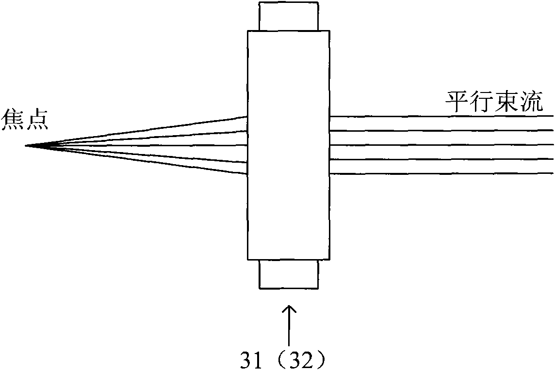 Beam current transmission system and method