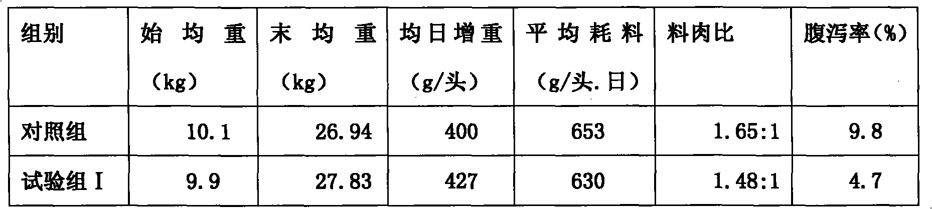 Chinese herbal medicinal composite premix for pigs