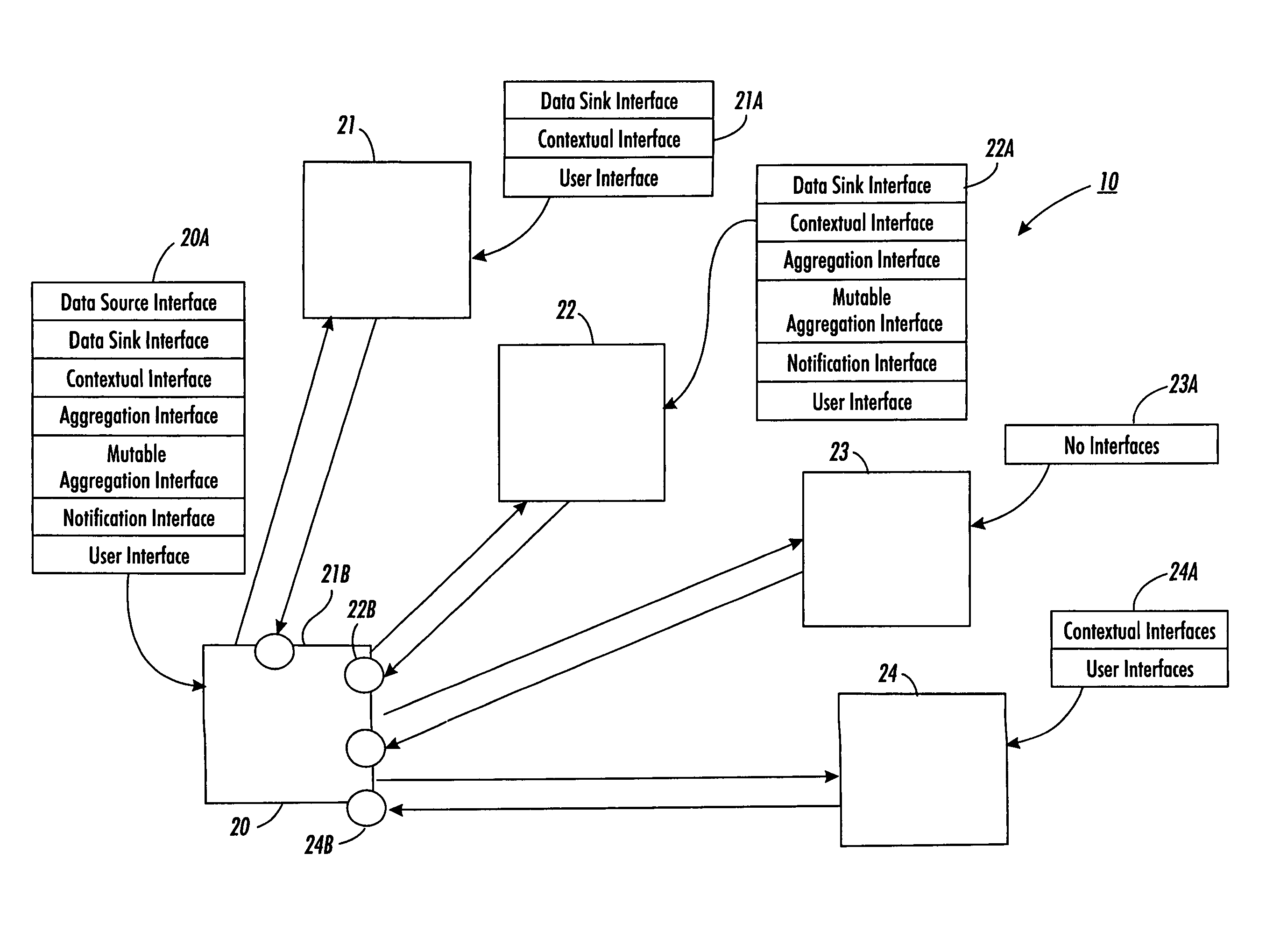 System and method for enabling communication among arbitrary components