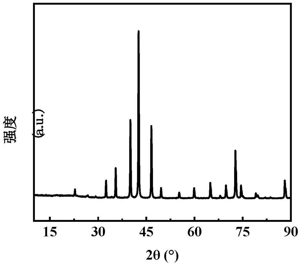 Co-Mo bimetallic nitride oxygen reduction catalyst as well as preparation method and application thereof