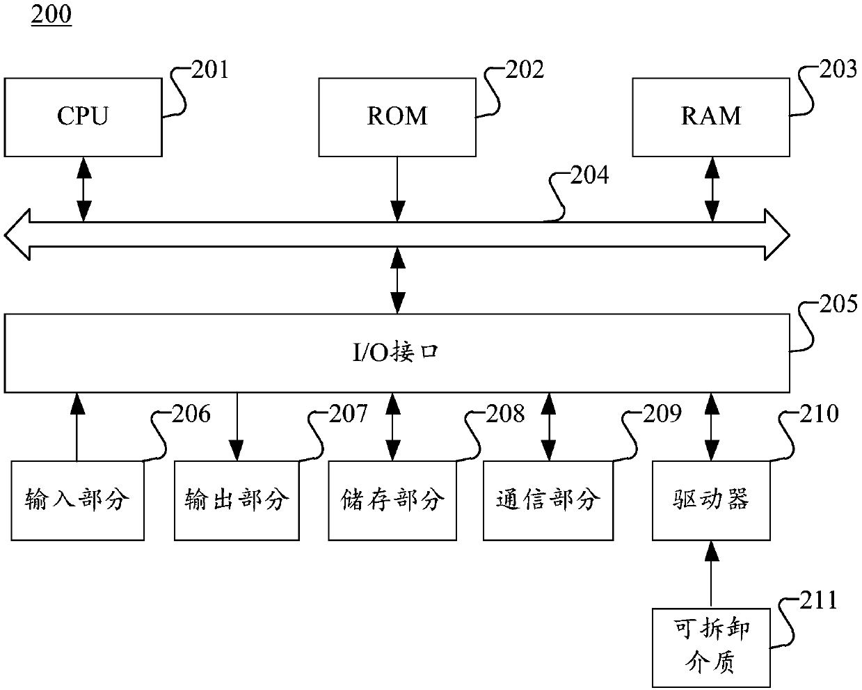 Distributed deployment system, object management method and device, medium and electronic device