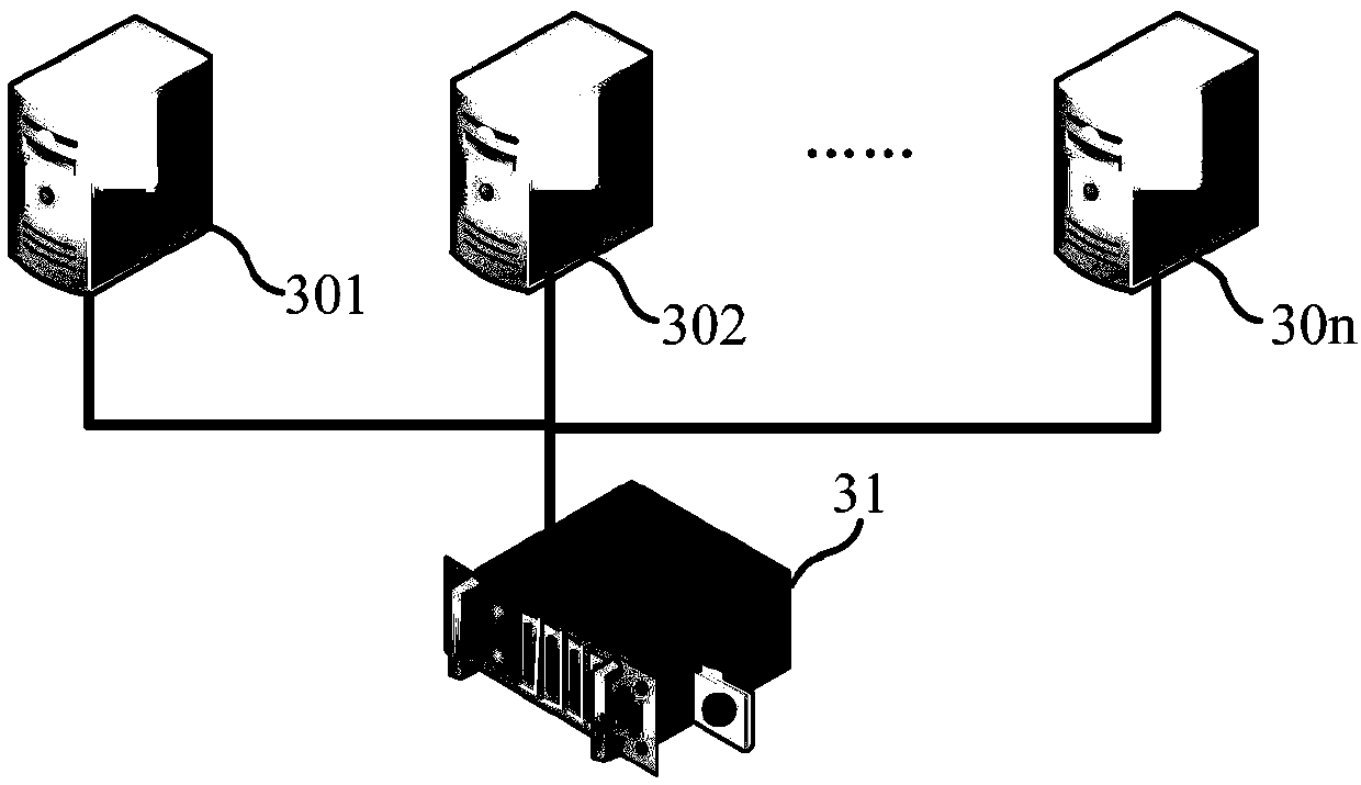 Distributed deployment system, object management method and device, medium and electronic device