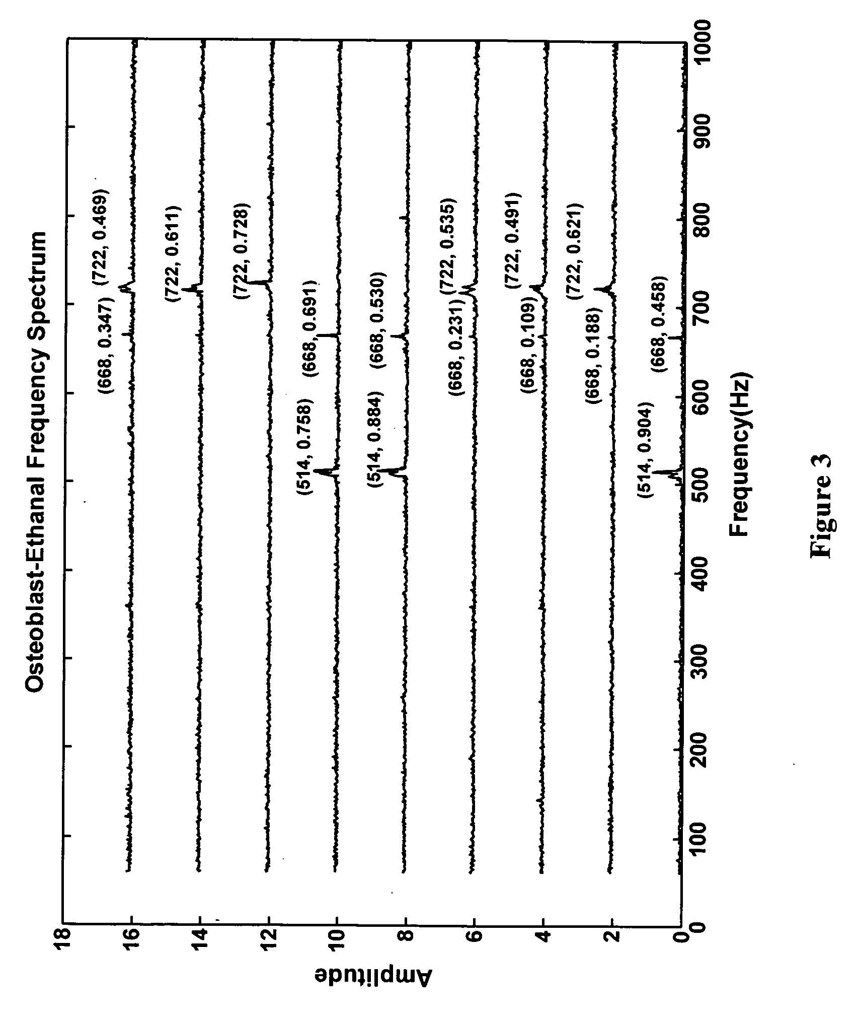 Biosensors having single reactant components immobilized over single electrodes and methods of making and using thereof