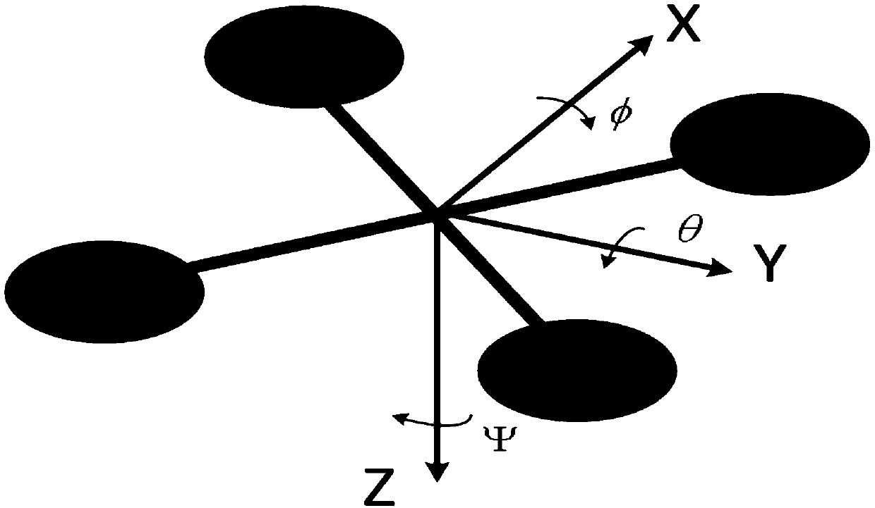 Quadrotor aircraft trajectory tracking control method based on nonlinear guidance