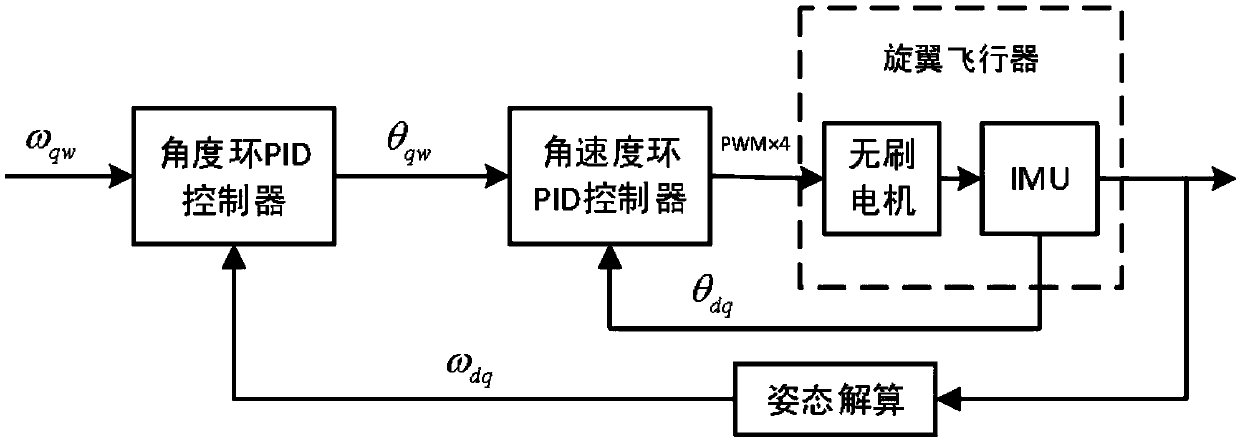 Quadrotor aircraft trajectory tracking control method based on nonlinear guidance