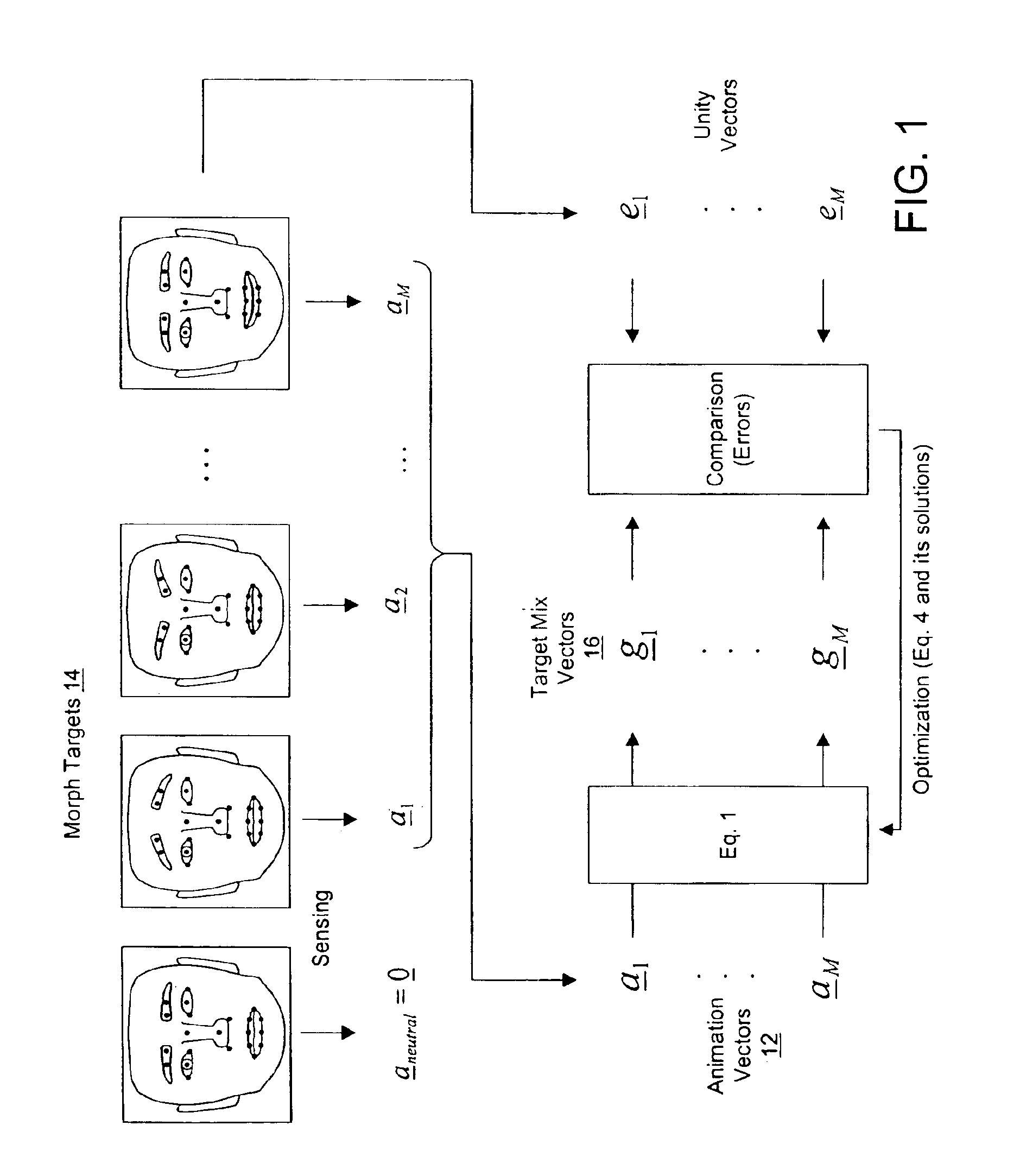 Method for mapping facial animation values to head mesh positions