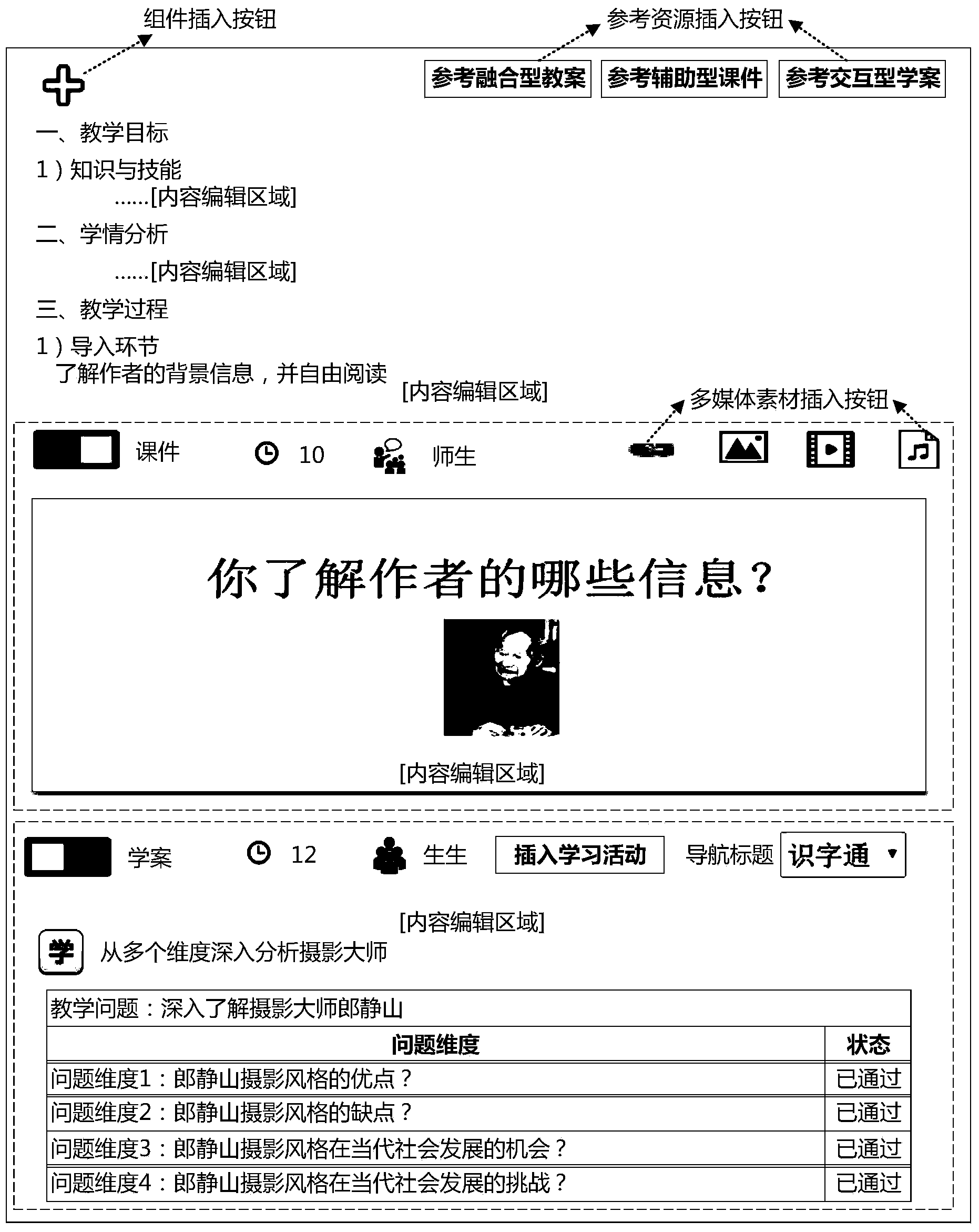 Integration electronic lesson preparation system and method