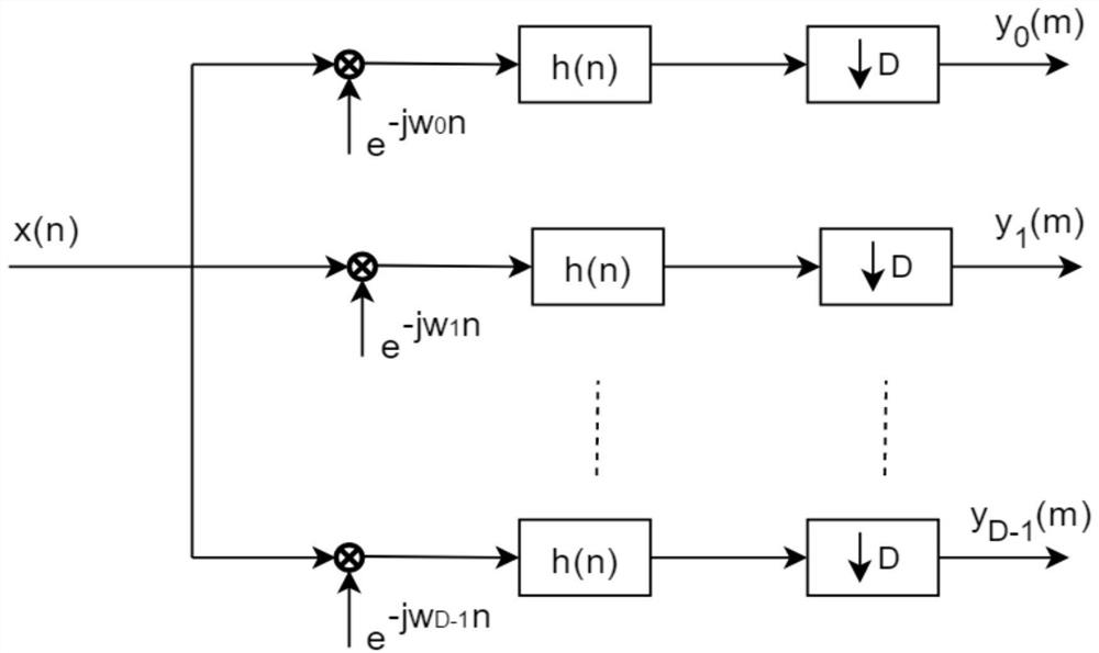 Broadband parallel channelized receiving method based on embedded GPU