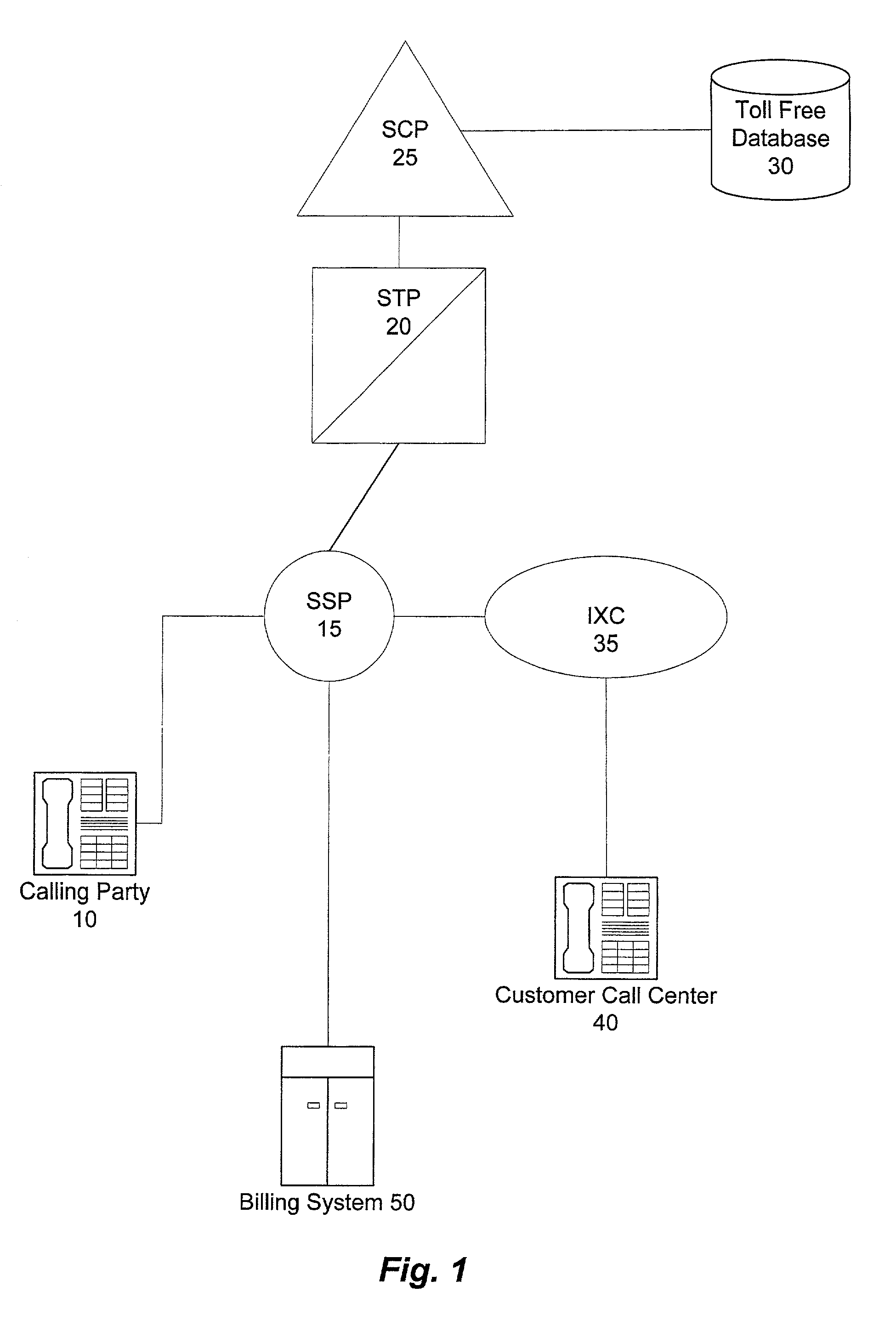 Method of billing in an abbreviated dialing service