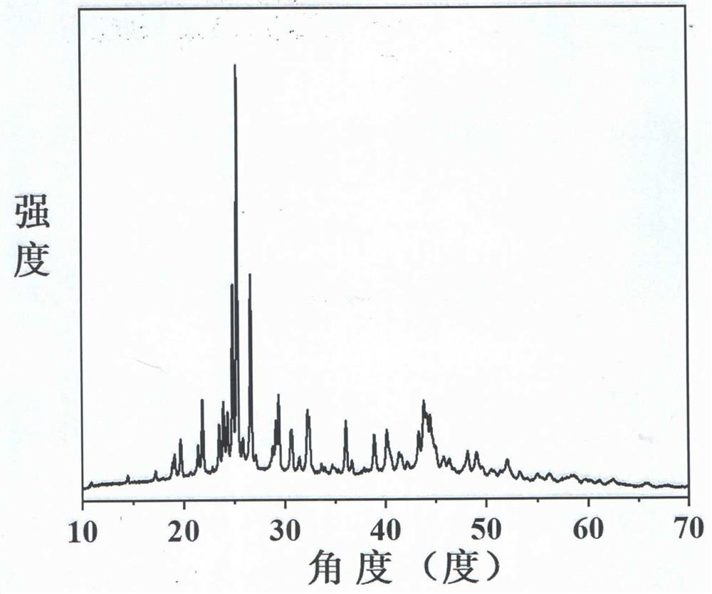 Compound sodium octaborate decafluoride, and sodium octaborate decafluoride nonlinear optical crystal, preparation method and application thereof