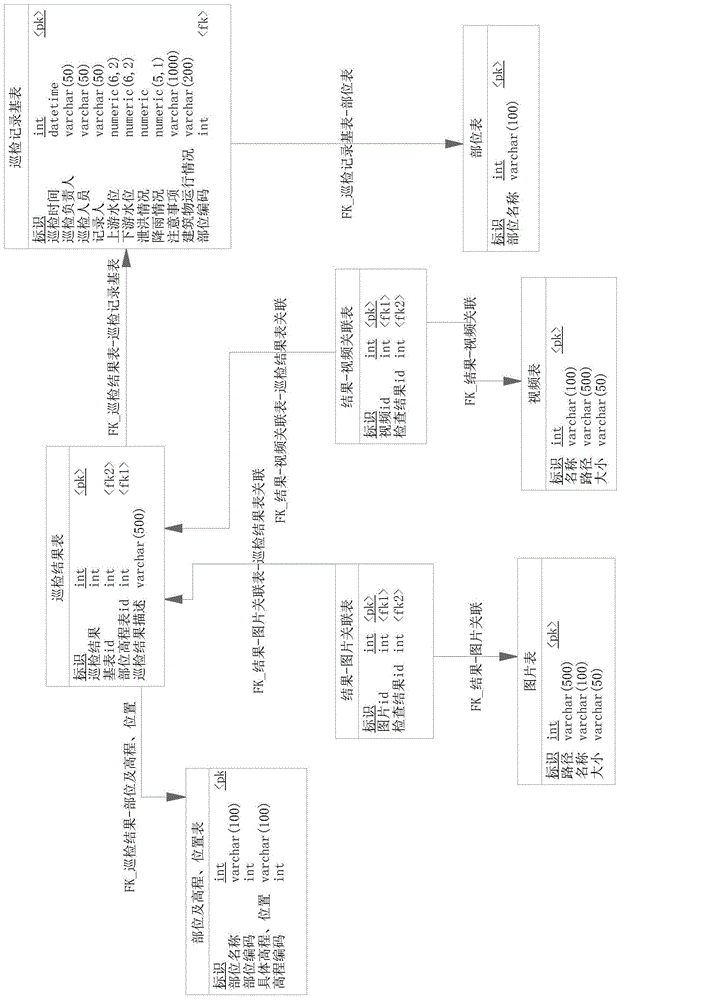 Data synchronization method of PC (Personnel Computer) end and mobile terminal based on hydraulic polling business