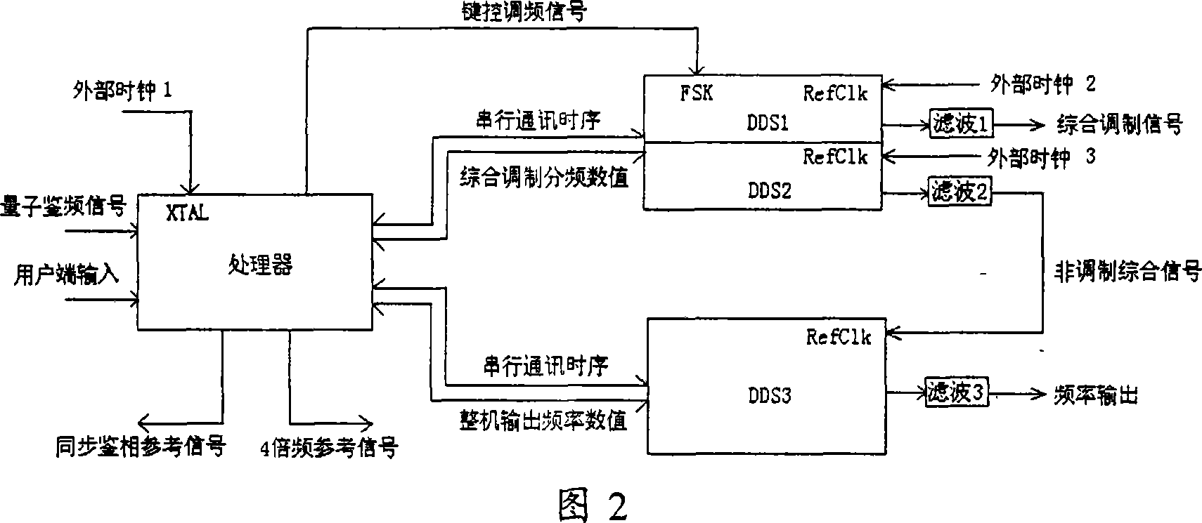 Improved passive Rb atomic frequency standard servo control method and servo control circuit