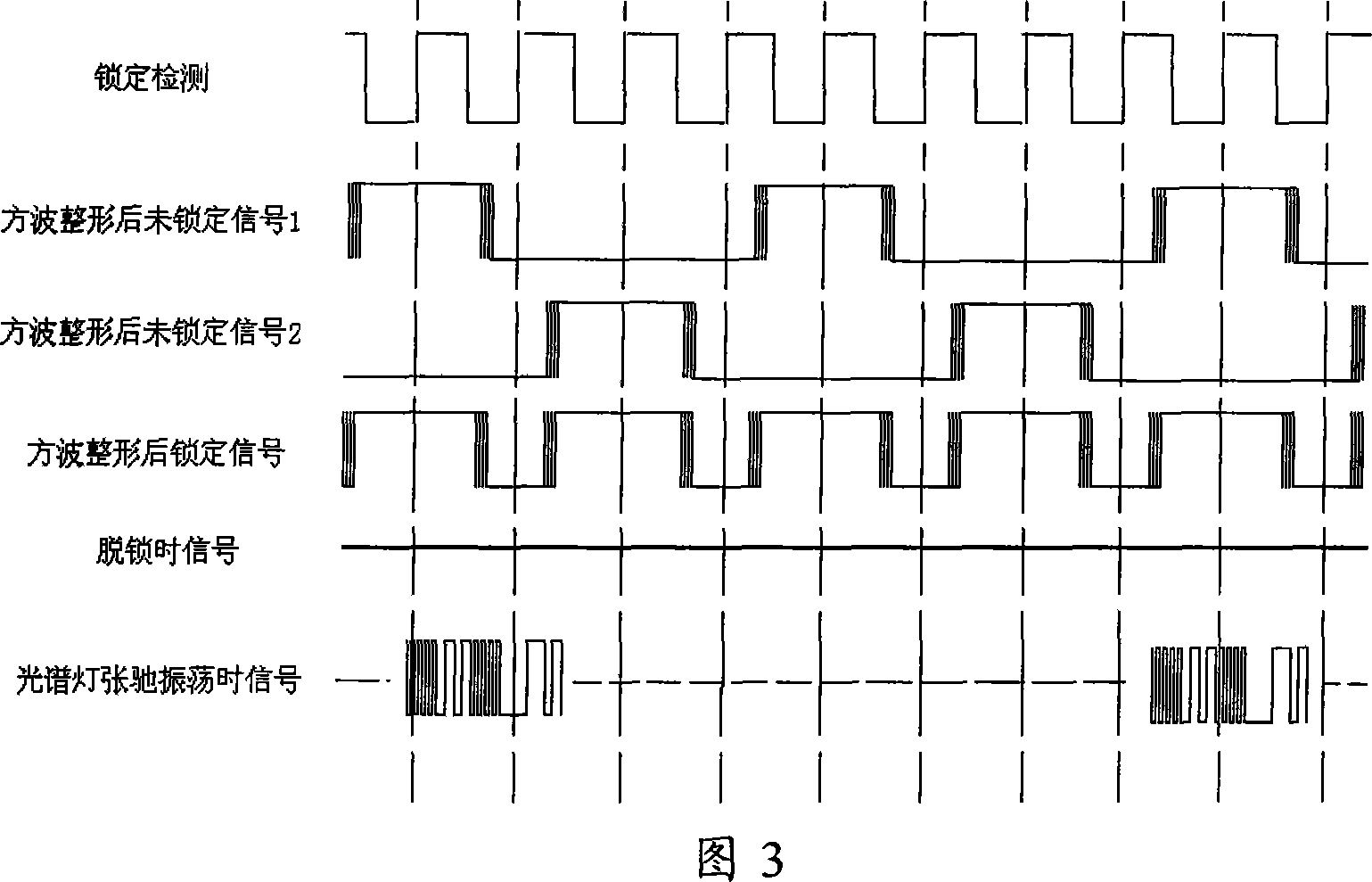 Improved passive Rb atomic frequency standard servo control method and servo control circuit