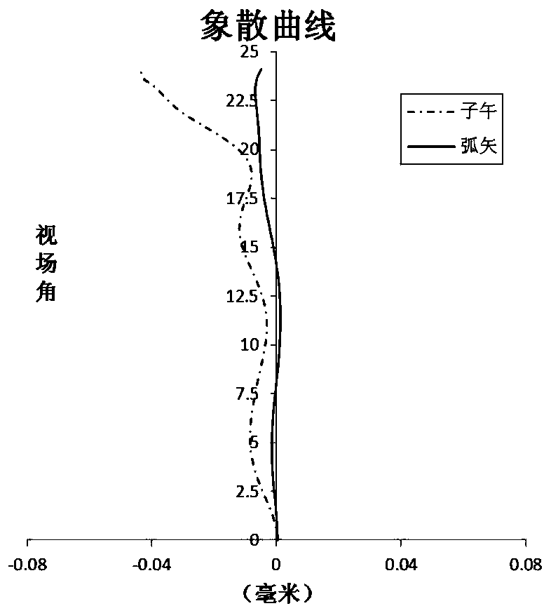 Optical imaging lens