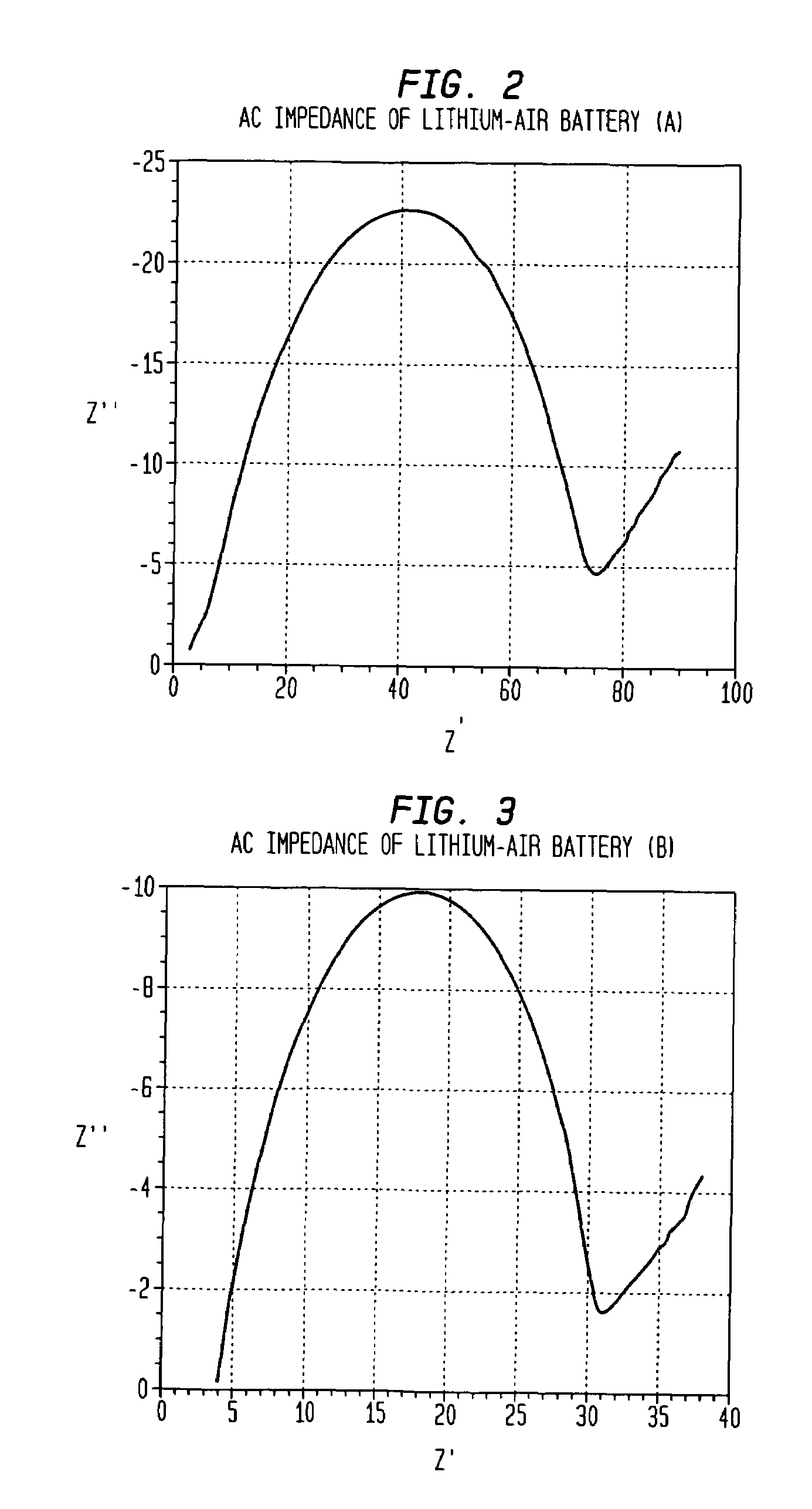 Alkali-hydroxide modified poly-vinylidene fluoride/polyethylene oxide lithium-air battery