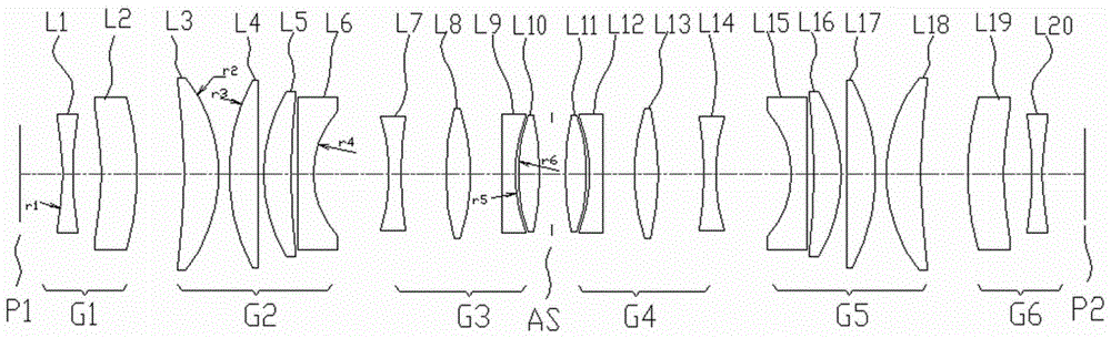 A magnification adjustment method for a symmetrical bi-telecentric projection optical system