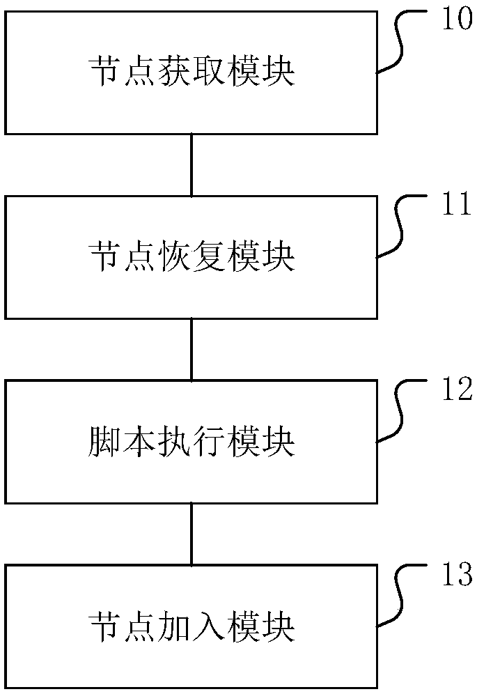 Fault recovery method and device for nodes in storage cluster and medium