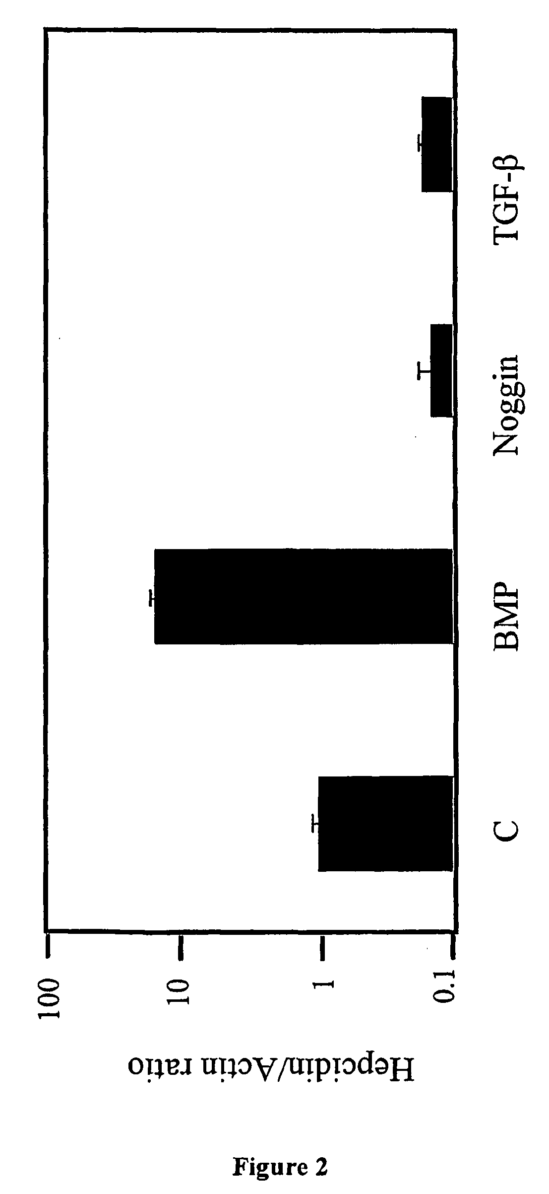 Methods and compositions to regulate iron metabolism