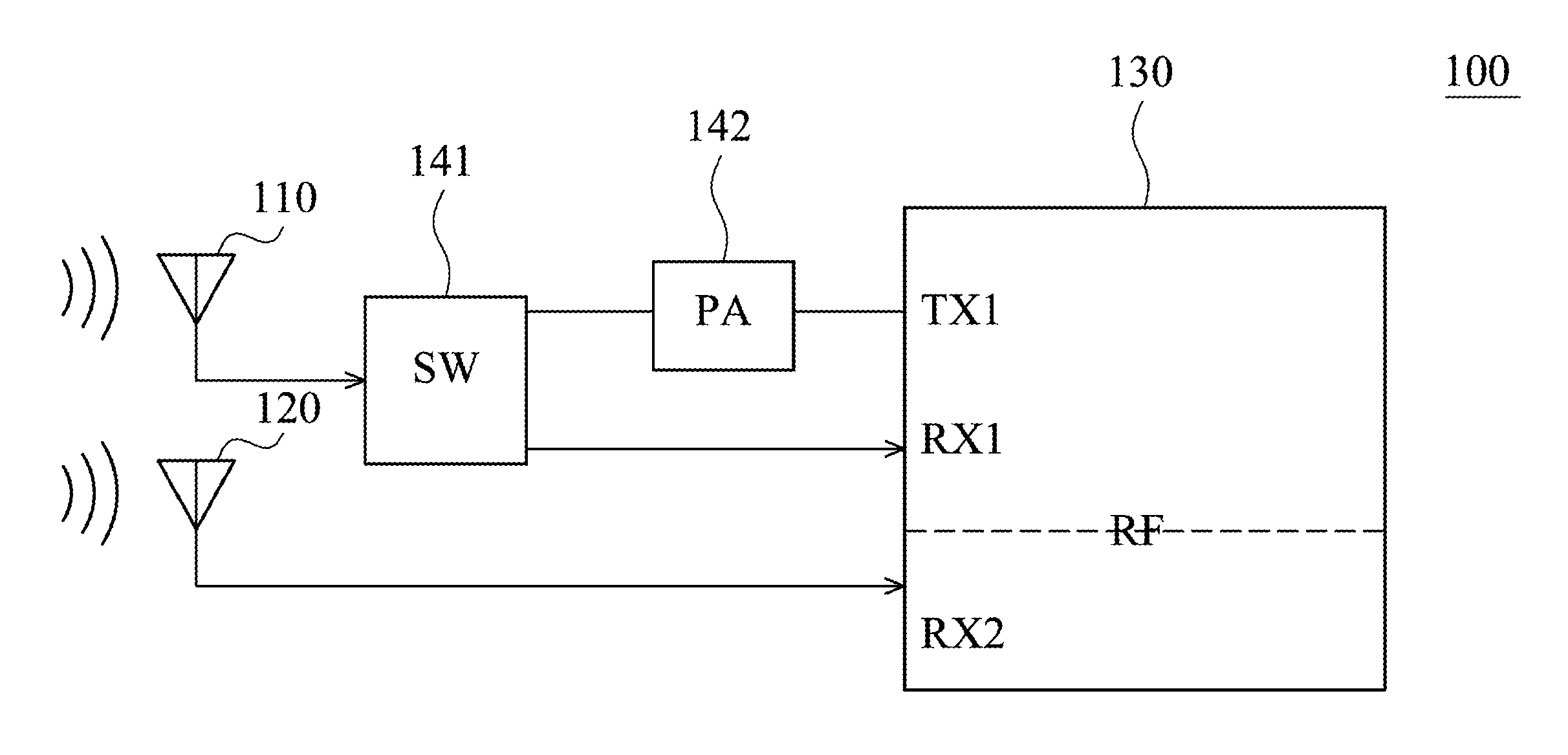 Single Input/Multiple Output (SIMO) or Multiple Input/Single Output (MISO) or Multiple Input/Multiple Output (MIMO) Antenna Module