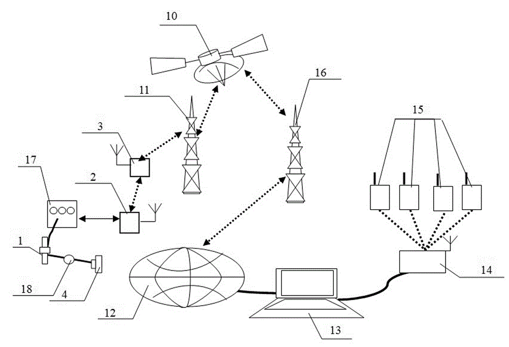 Remote intelligent monitoring and three-dimensional early warning method and system for stress stability of deep foundation pit