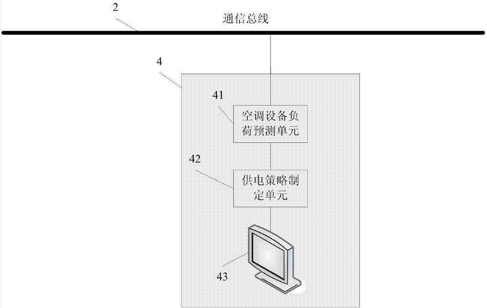 Building air conditioning equipment load monitoring system