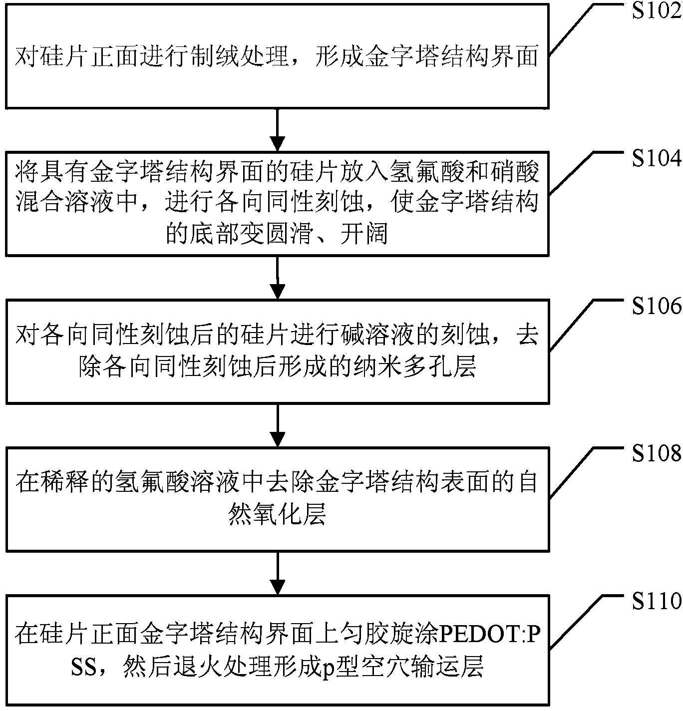 Organic and inorganic mixed solar battery and manufacturing method and hole-transporting-layer forming method of organic and inorganic mixed solar battery