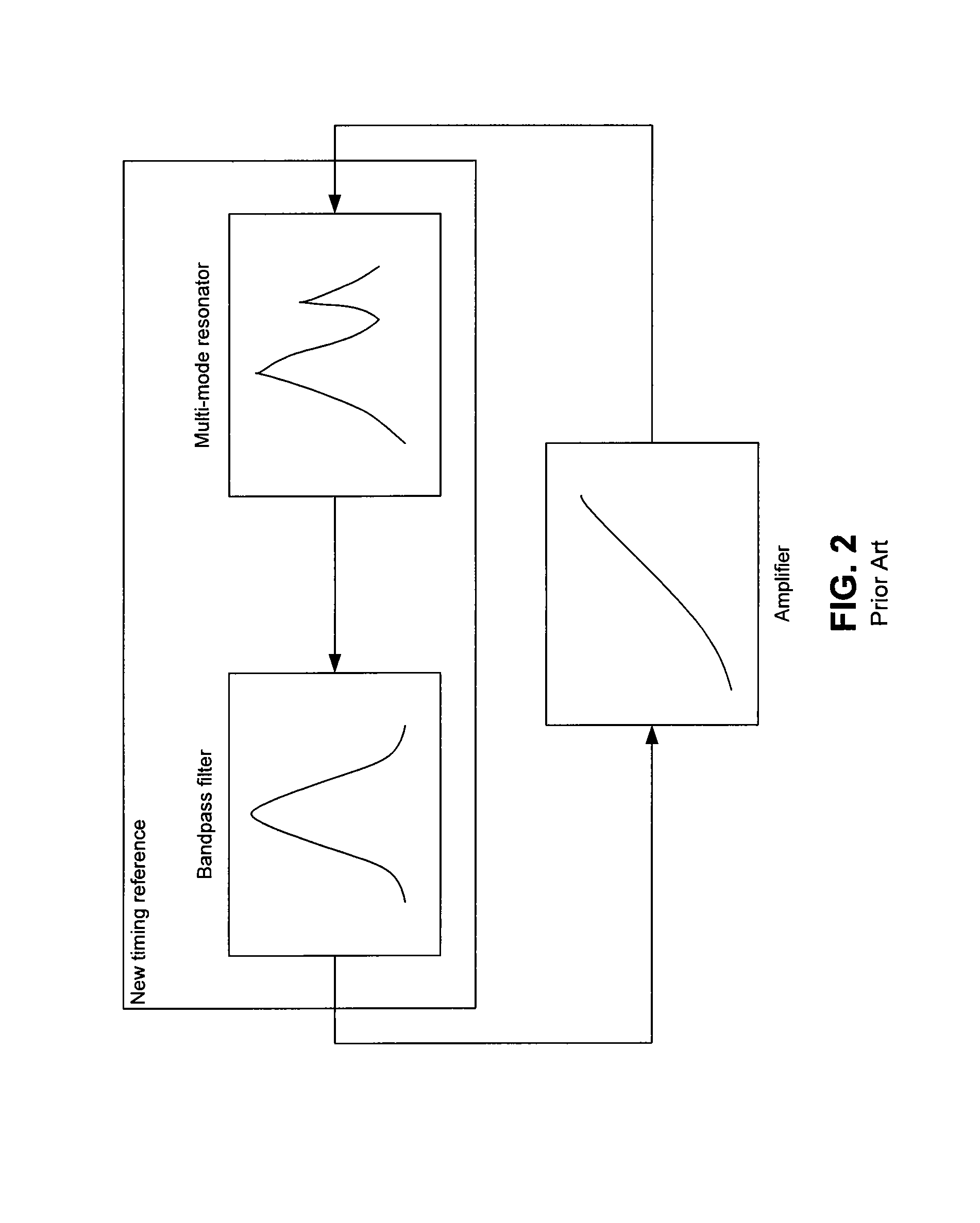 Resonance mode selection using a resonator-synchronized second-order oscillator