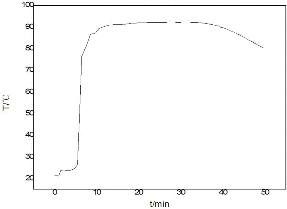 Self-heating molding repair device of medium-temperature curing composite material