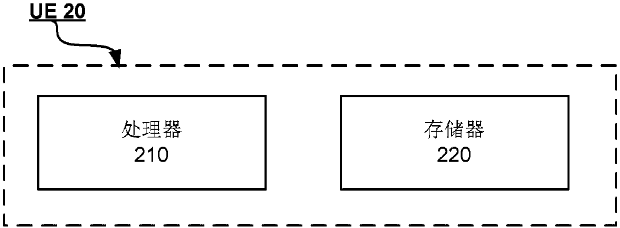 Access control method and user equipment