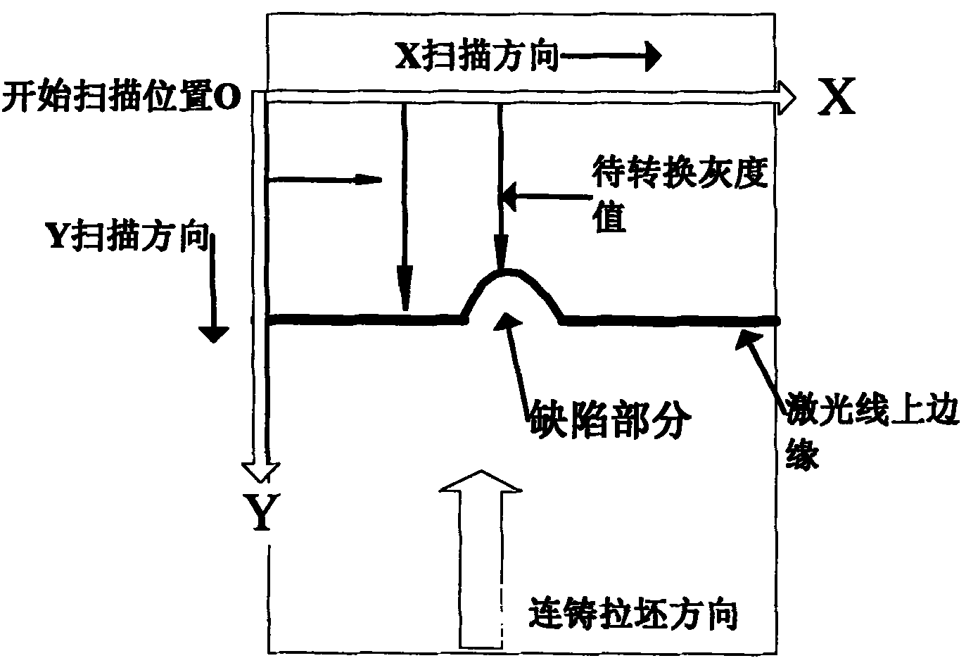 Laser scanning imaging nondestructive inspection method for hot continuous casting blank surface defects