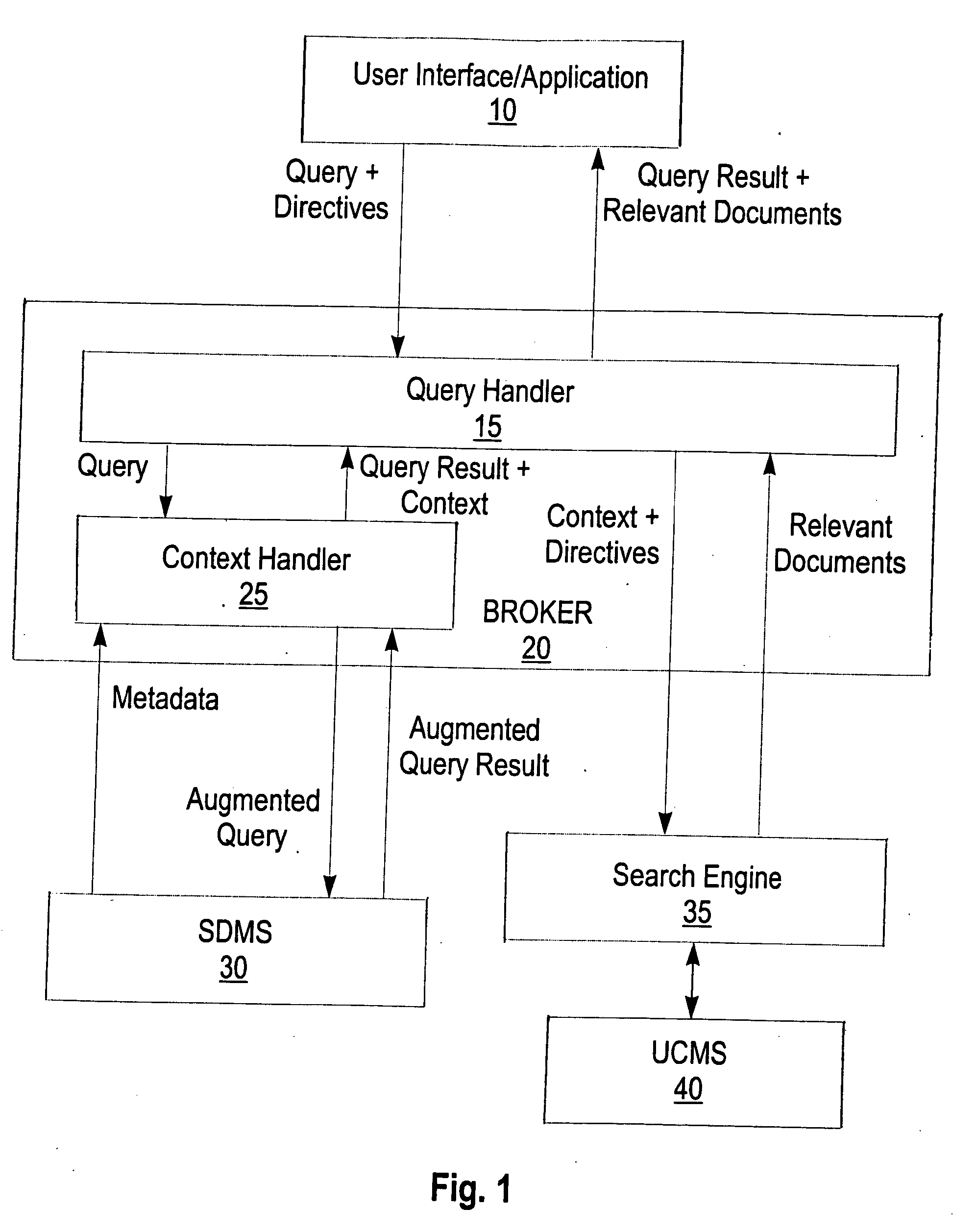 Method and system for context-oriented association of unstructured content with the result of a structured database query