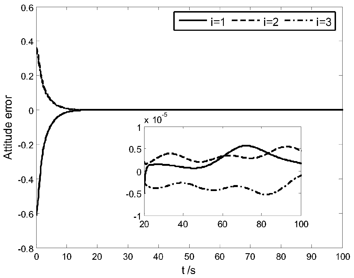 Input Saturated Spacecraft Attitude Terminal Sliding Mode Tracking Control Method