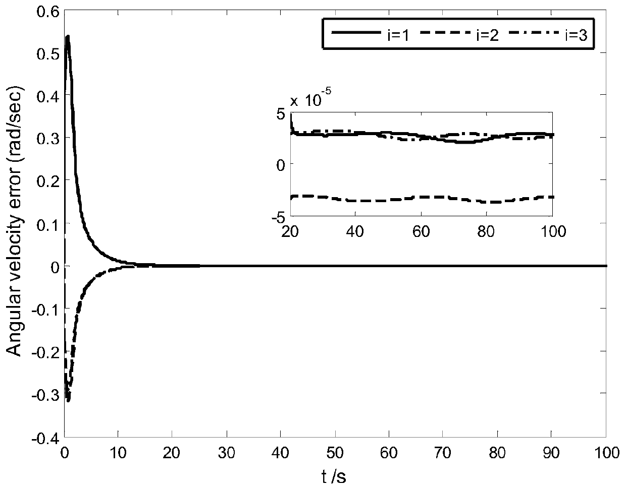 Input Saturated Spacecraft Attitude Terminal Sliding Mode Tracking Control Method