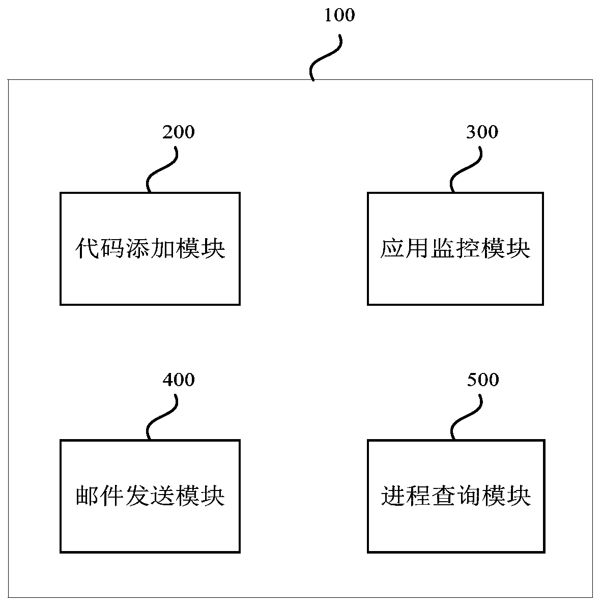 Spark application monitoring method, system and device and storage medium