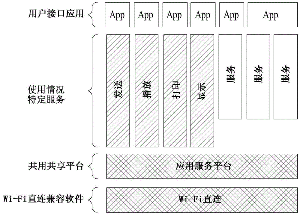 Wi-fi direct service method using nfc and device therefor