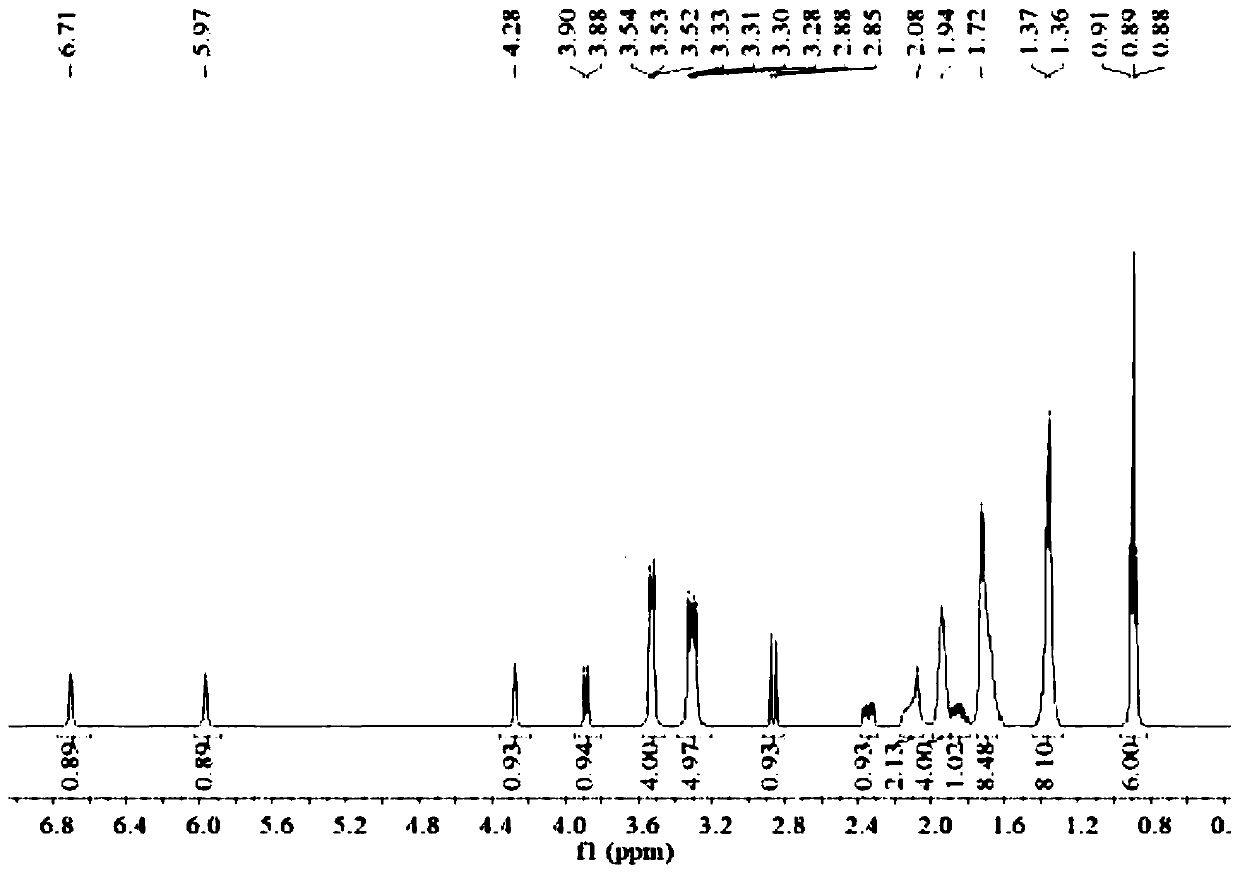 Preparation method of avibactam intermediate compound