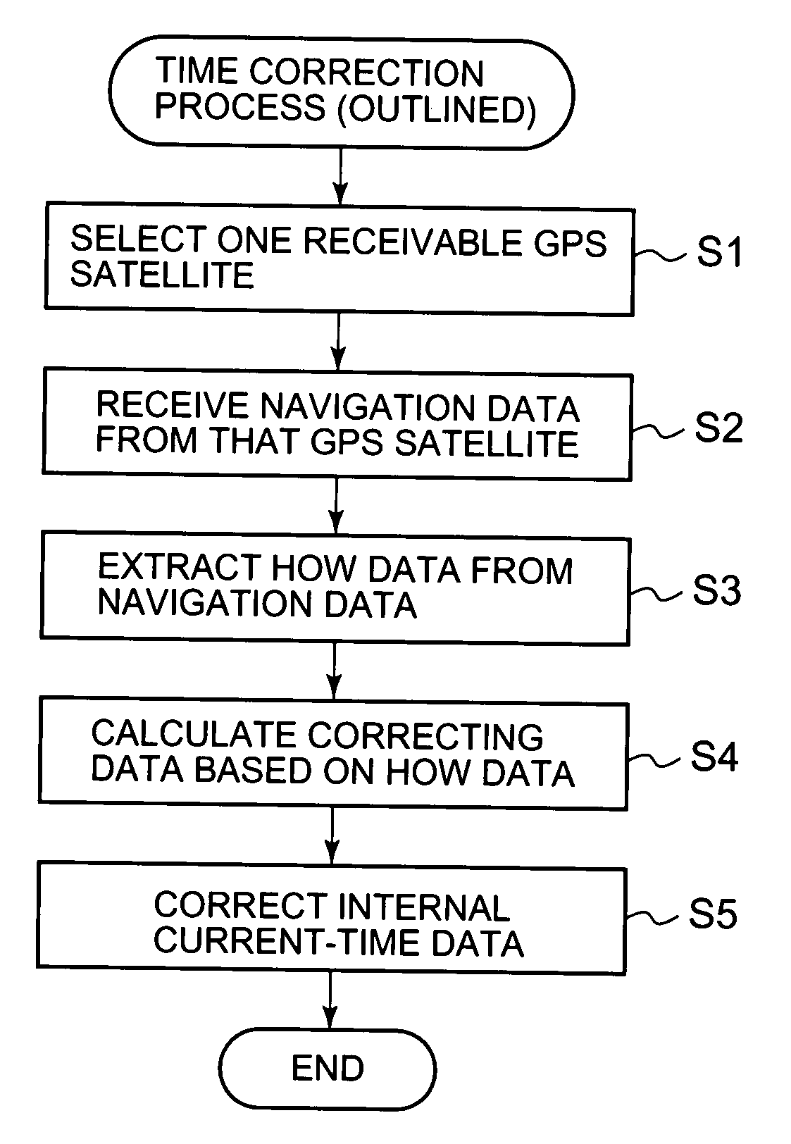 Timepiece and time correction method