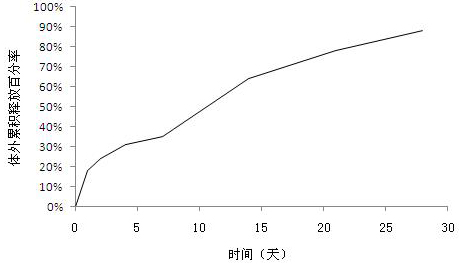 Thymalfasin sustained-release microsphere preparation and preparation method thereof