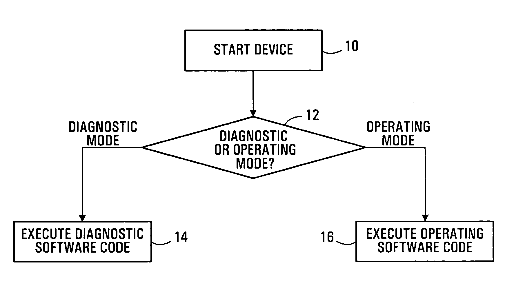 Electronic device diagnostic methods and systems