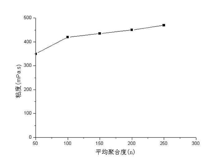 Multiple nutrient macromolecule slow release carbon-base fertilizer and preparation method thereof