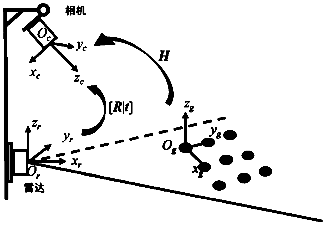 Target detection method and system based on camera and radar fusion