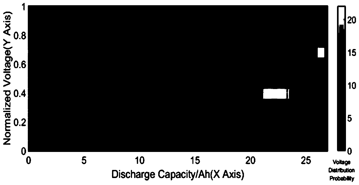 A lithium ion battery discharge process voltage inconsistency estimation method and device