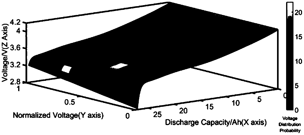 A lithium ion battery discharge process voltage inconsistency estimation method and device