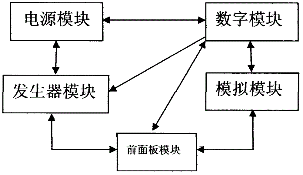 Digital phase lock amplifying experimental device