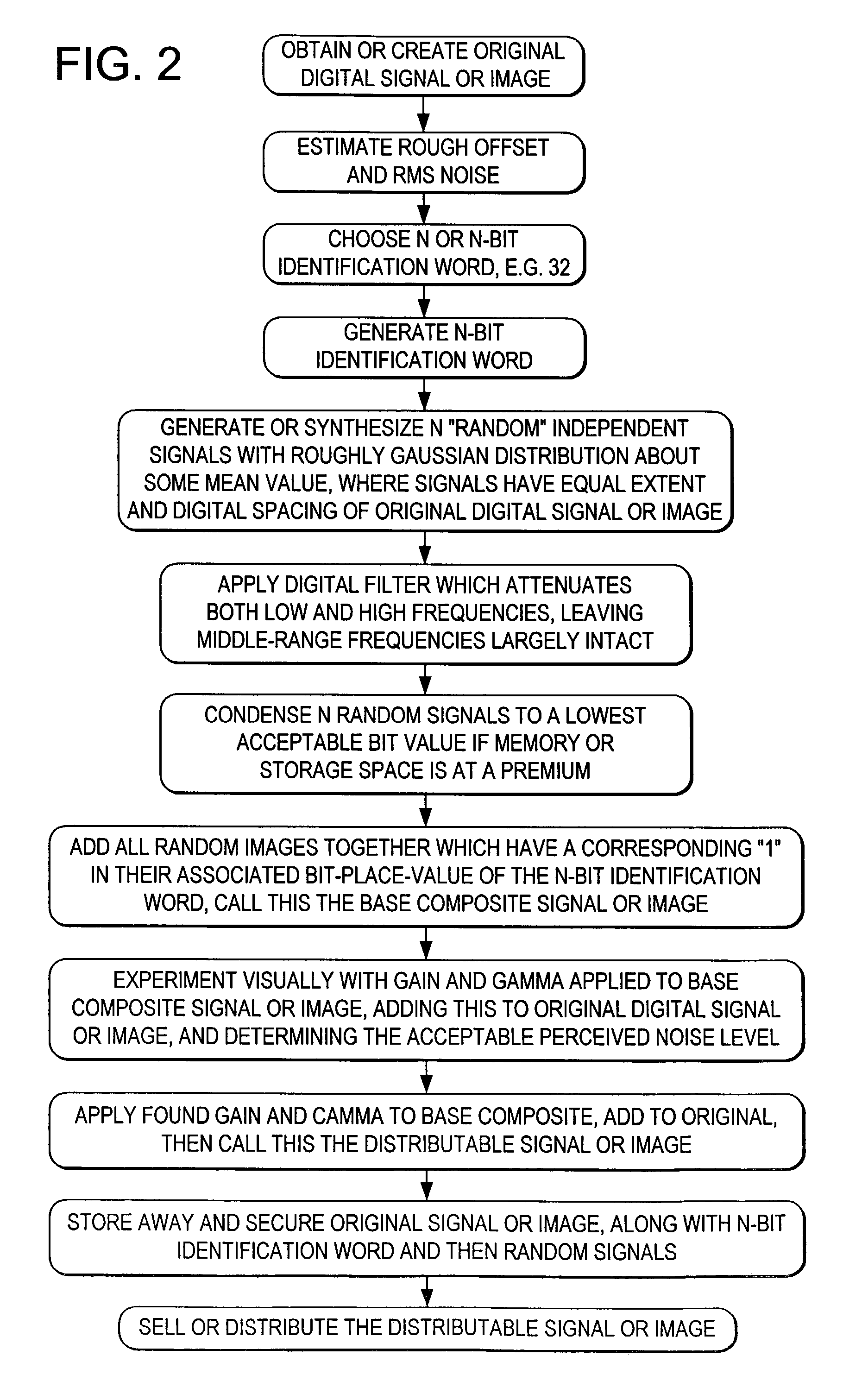 Digital authentication with analog documents