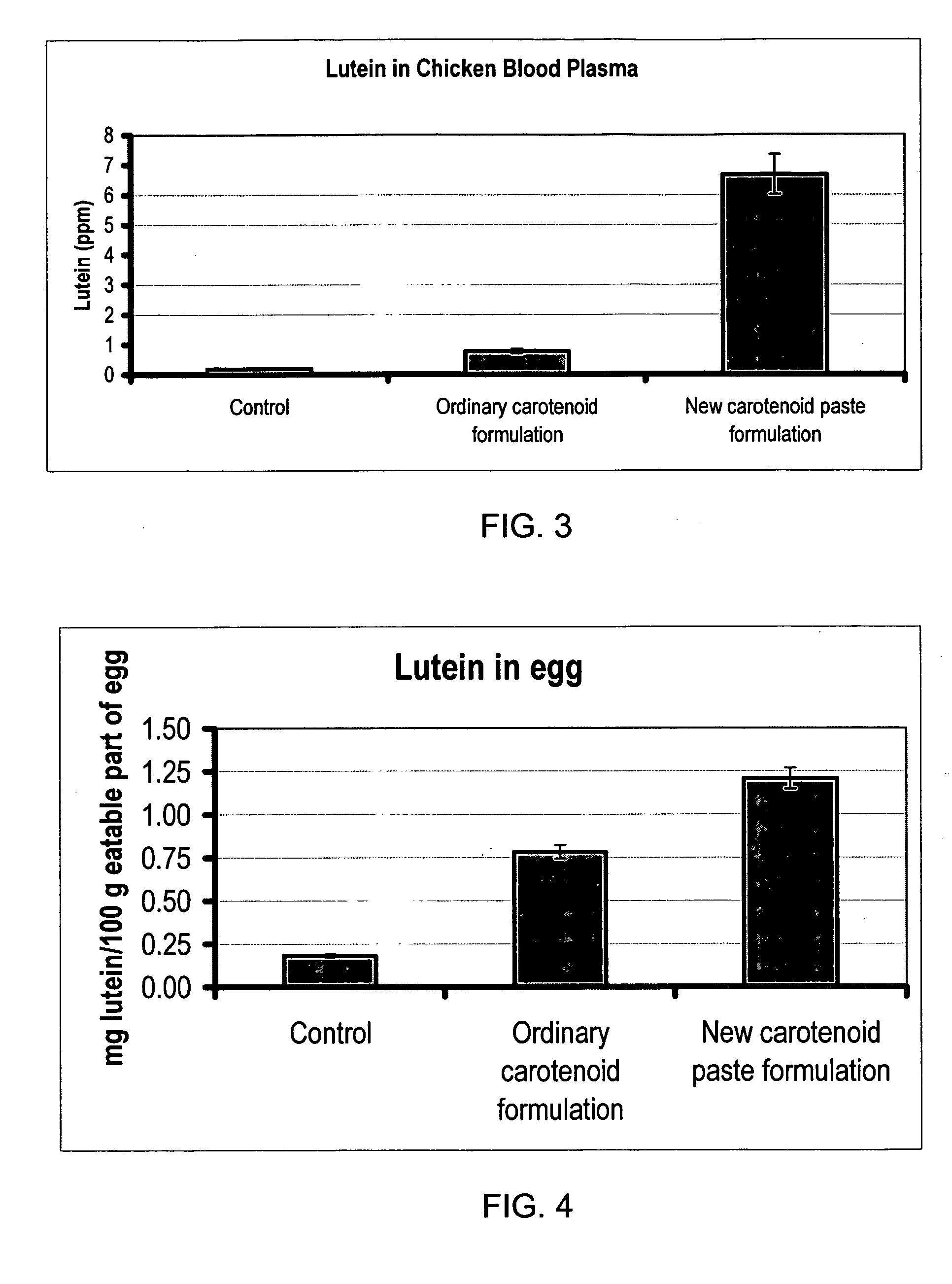 Formulation for increasing the deposition of dietary carotenoids in eggs